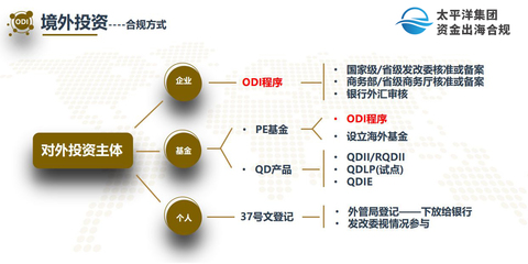 境外投資備案不可不知的海南優勢與投資管理分析