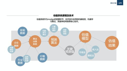 摩估智能 投資管理的得力助手