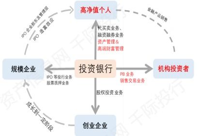 券商行業(yè)如何通過(guò)投資管理創(chuàng)造利潤(rùn)