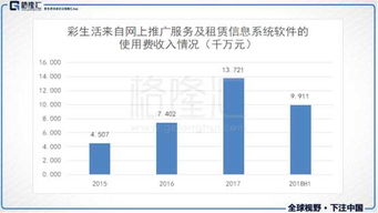 彩生活1778.HK 從To C產(chǎn)品到To B賦能——物業(yè)增值服務(wù)的進(jìn)化之路